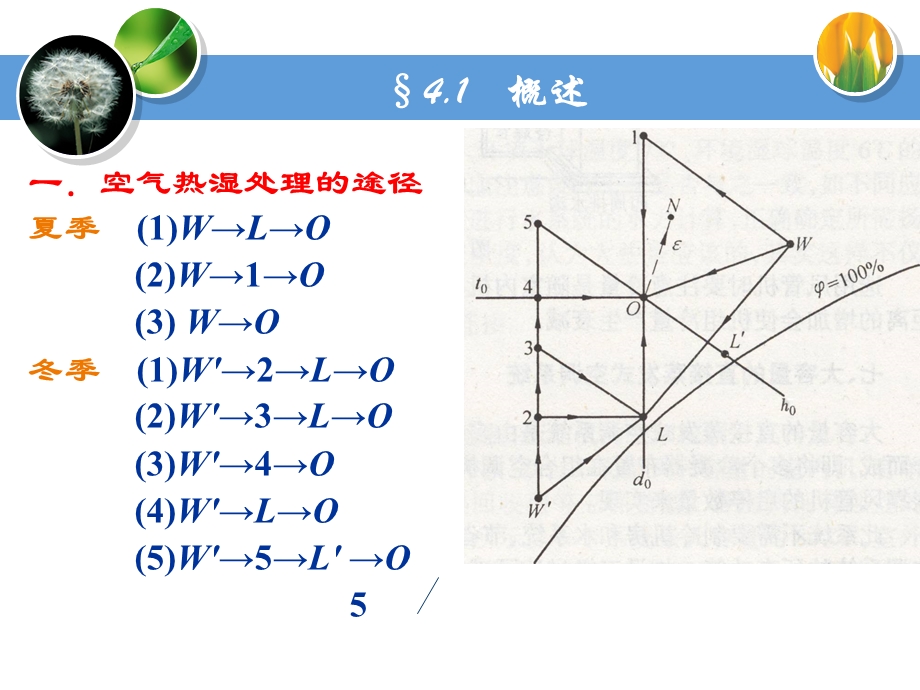 空调工程第四章.ppt_第2页