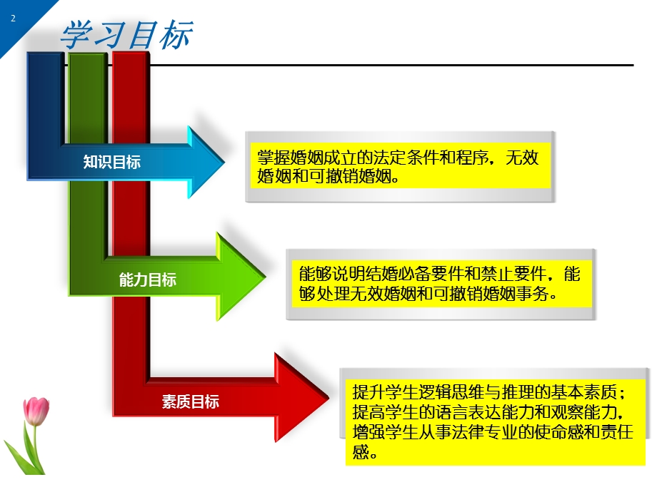 结婚法律事务处理.ppt_第2页