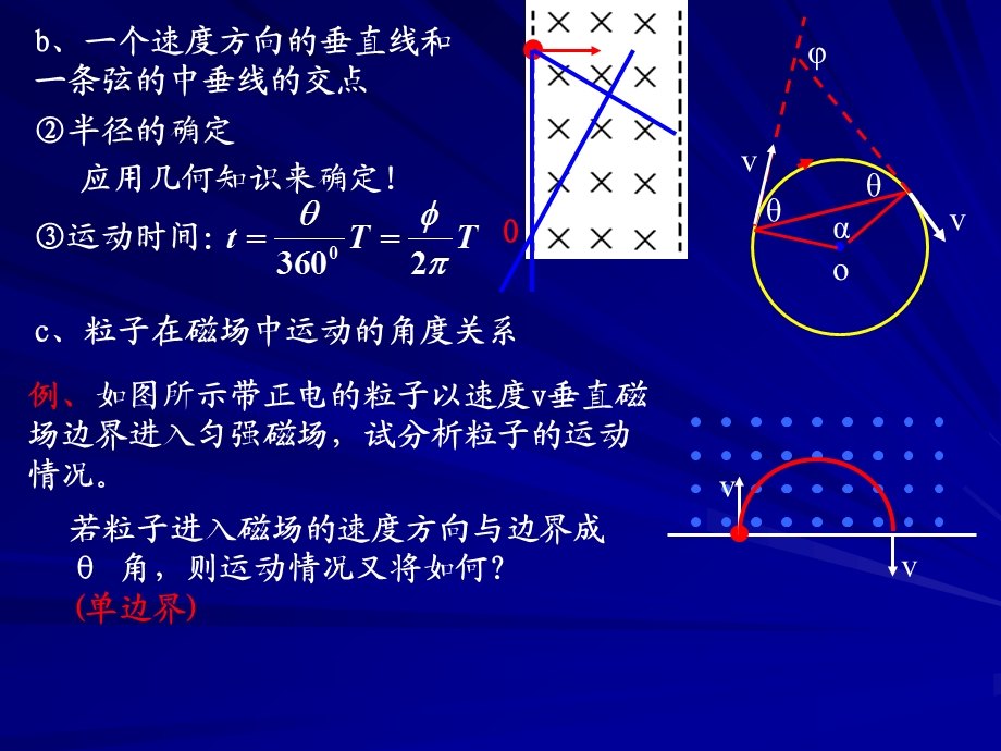 第三部分磁场对运动电荷的作用.ppt_第3页