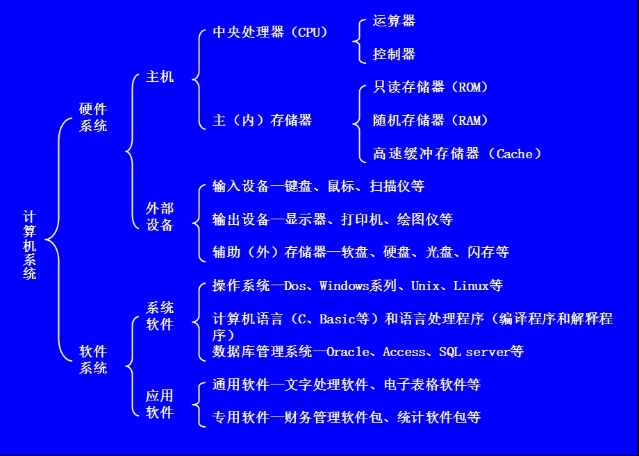 大学计算机第二章.ppt_第2页