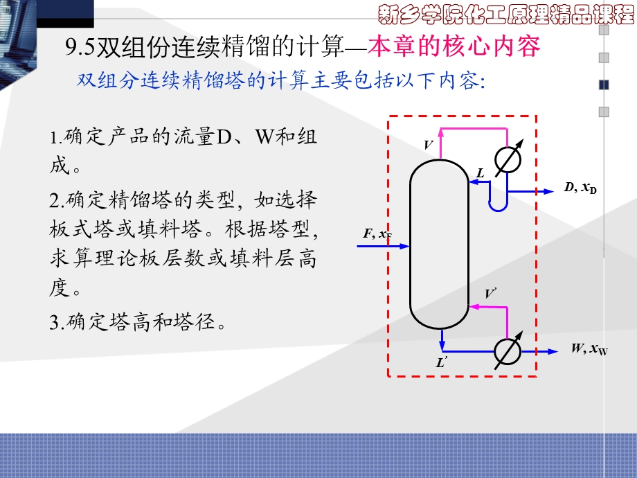 双组份连续精馏的计算本章的核心内容.ppt_第1页