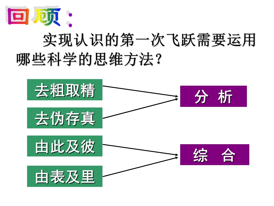 分析与综合相结合.ppt_第1页