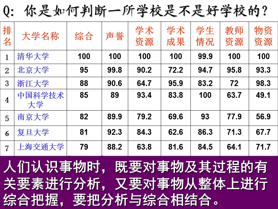 分析与综合相结合.ppt_第3页