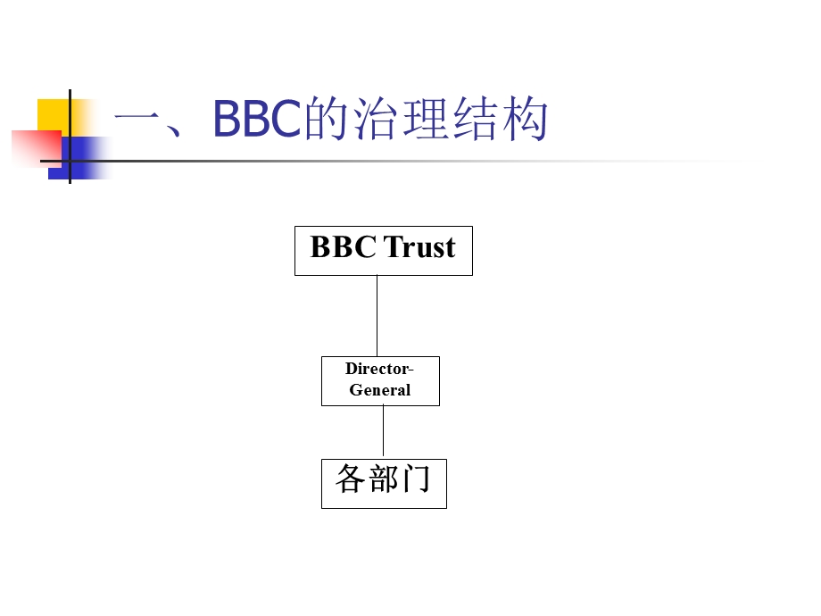 第四讲传媒组织设计2.ppt_第2页