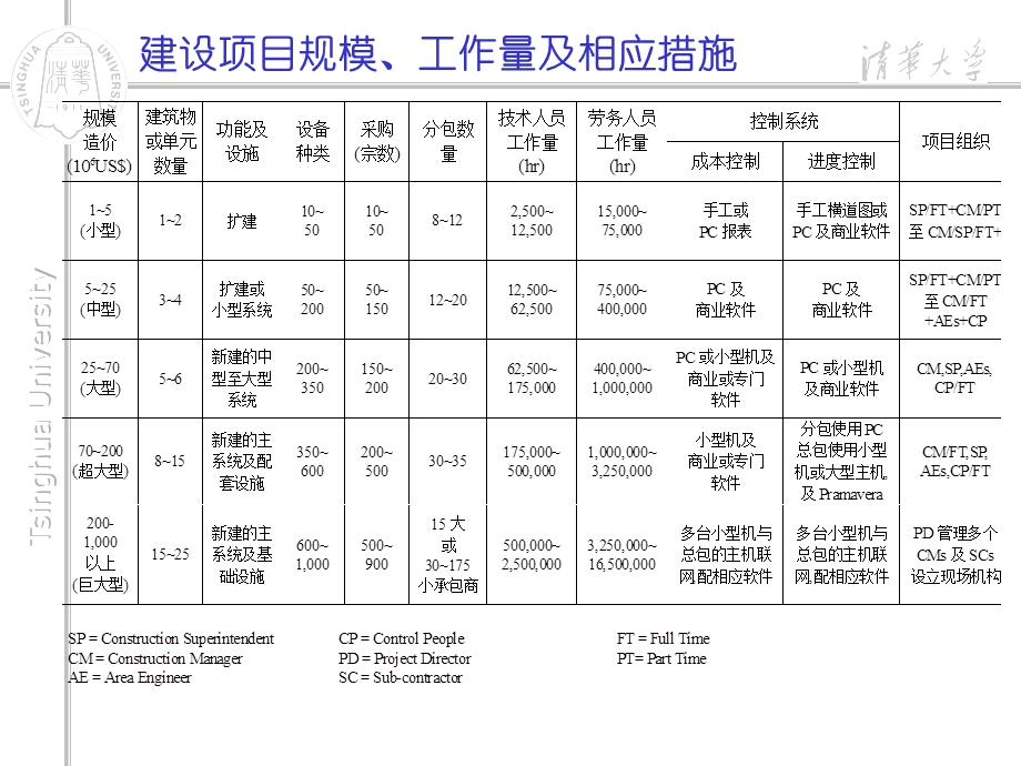 工程造价控制实务.ppt_第3页