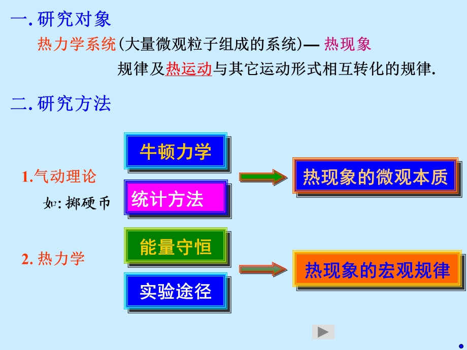 气体分子运动论.zq(北邮).ppt_第2页