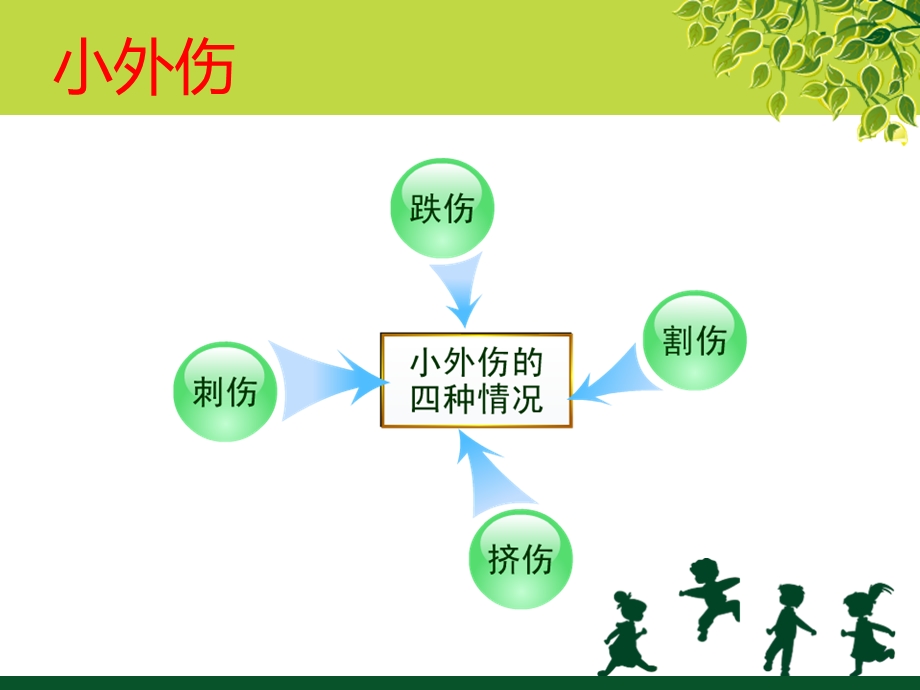 校园医学小常识.ppt_第3页