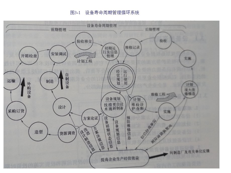 设备的前期管理.ppt_第2页