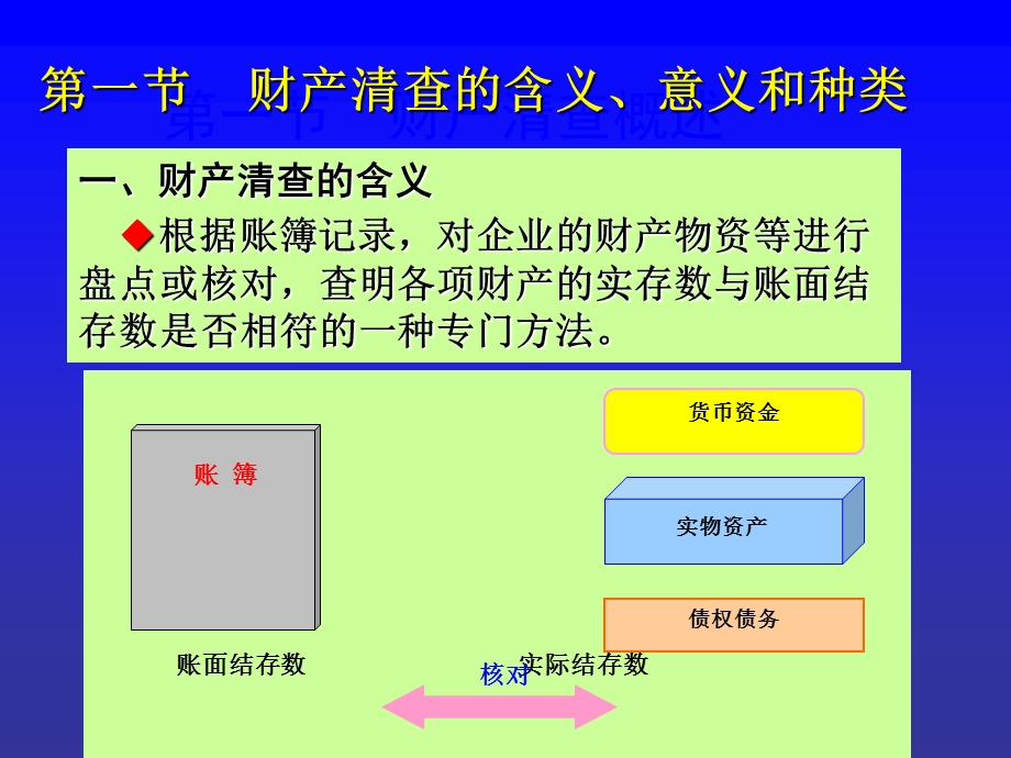 财产清查.ppt_第3页