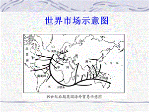 世界市场示意图.ppt