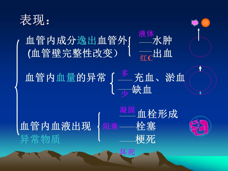 本科教案血液教学修改1.ppt_第3页