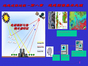 遥感图像基本处理.ppt