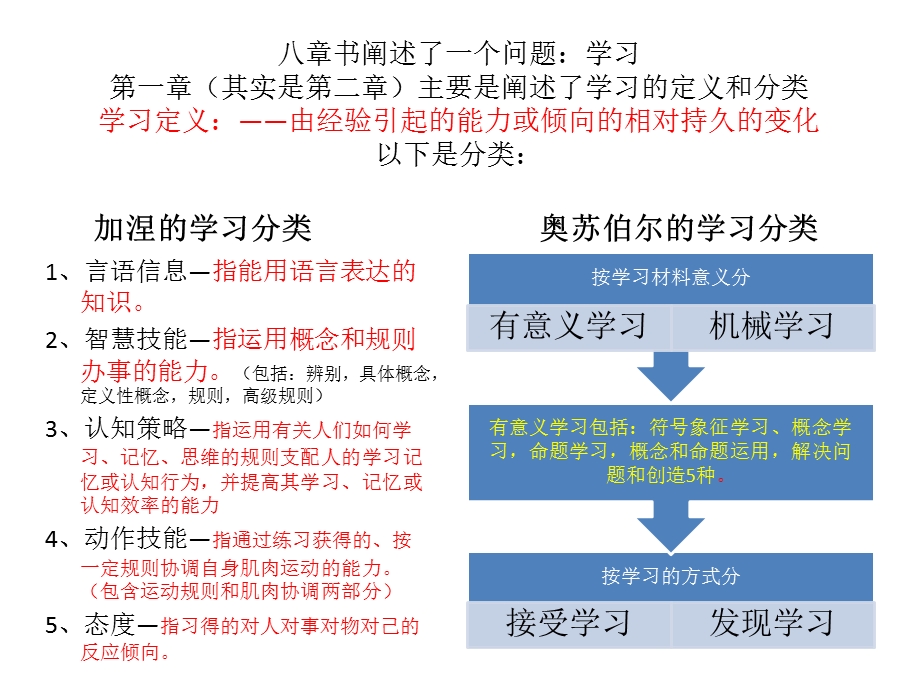 谈谈我们心理学这八章书(低版本).ppt_第3页