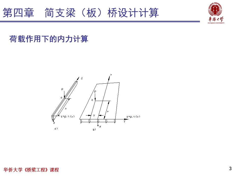 桥梁工程简支梁(板)桥设计计算.ppt_第3页