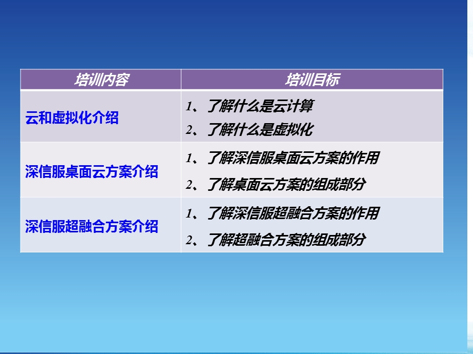 SANGFORaSVv4.2渠道初级认证培训01虚拟化基础介绍.ppt_第3页