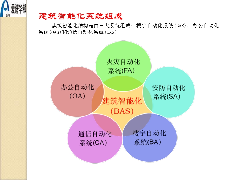 视频监控技术培训资料【课件】.ppt_第3页