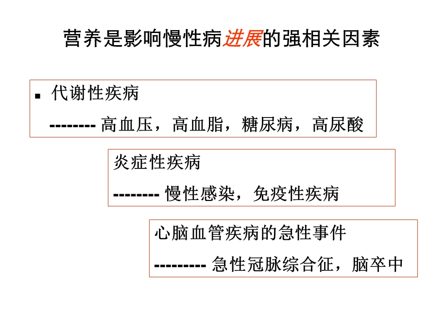 透析病人的营养管理.ppt_第2页