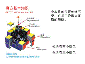 魔方简单入门教程.ppt