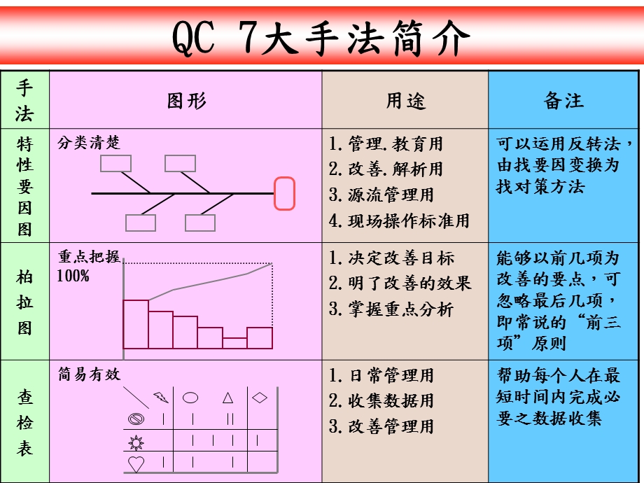 七大手法的基本应用96页.ppt_第2页