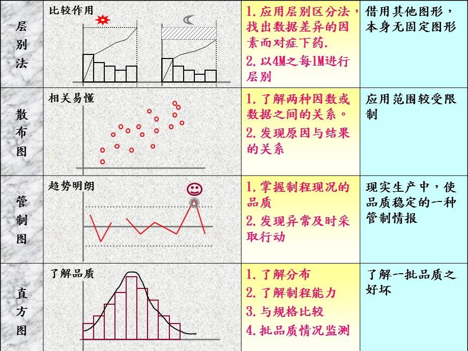 七大手法的基本应用96页.ppt_第3页