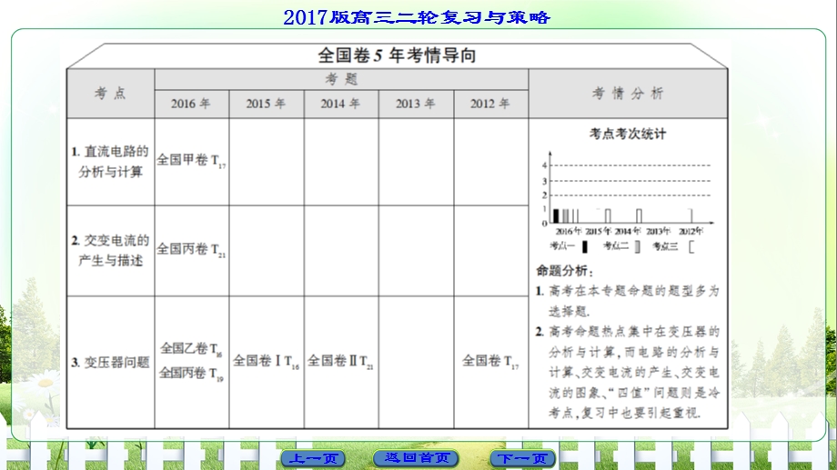 1617版第1部分专题10直流电路与交流电路.ppt_第2页