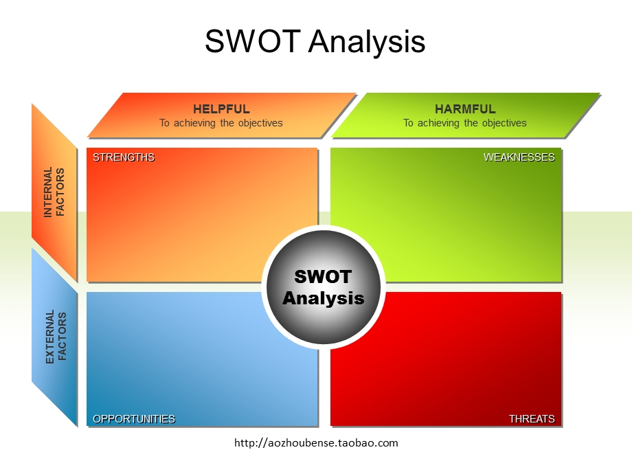 精美的流程图图表swot分析澳洲本色.ppt_第2页