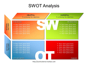 精美的流程图图表swot分析澳洲本色.ppt