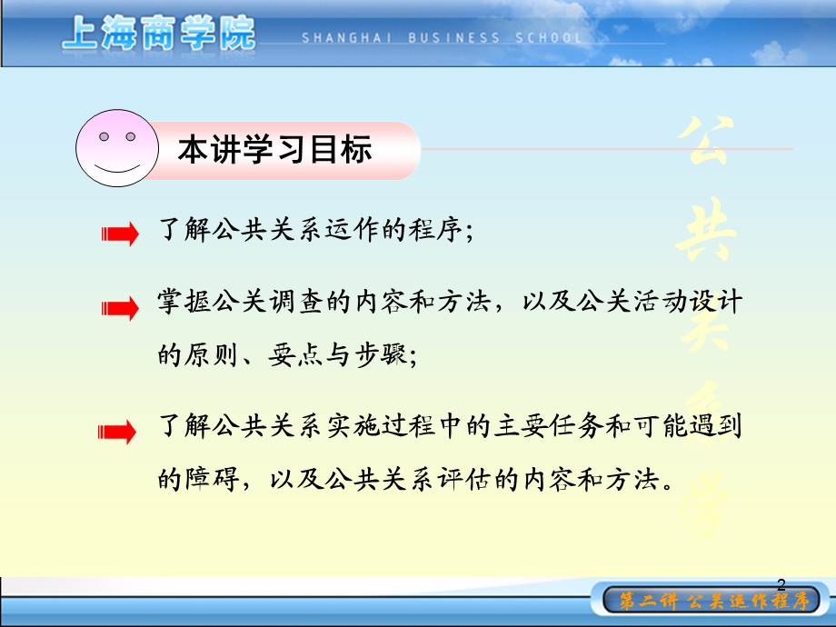 第二讲公共关系运作程序.ppt_第2页