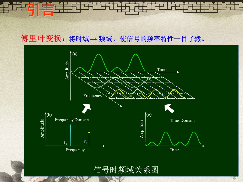 11小波基础.ppt_第3页