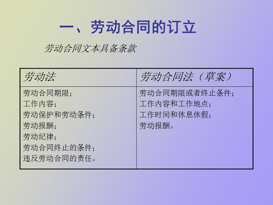 劳动法与劳动合同法草案的对比.ppt_第3页