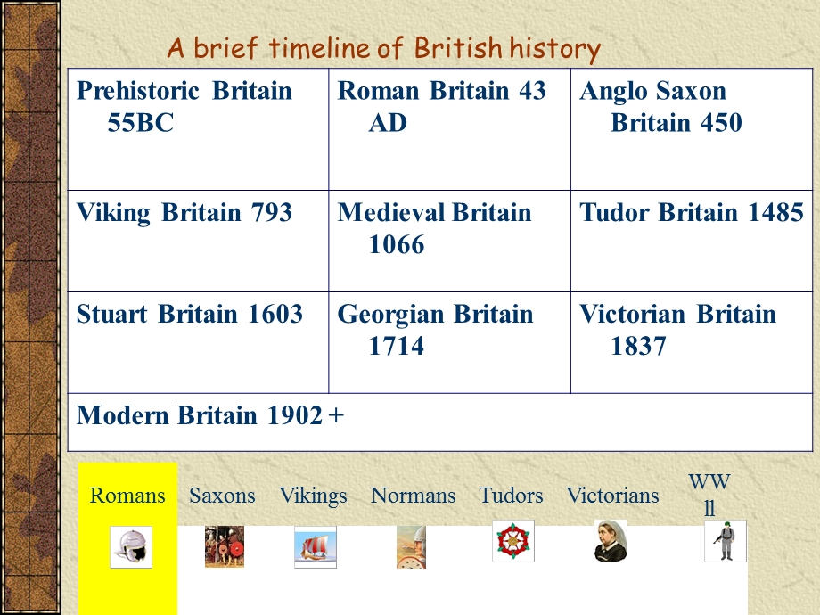 英语国家概况Unit3History1(UK).ppt_第3页