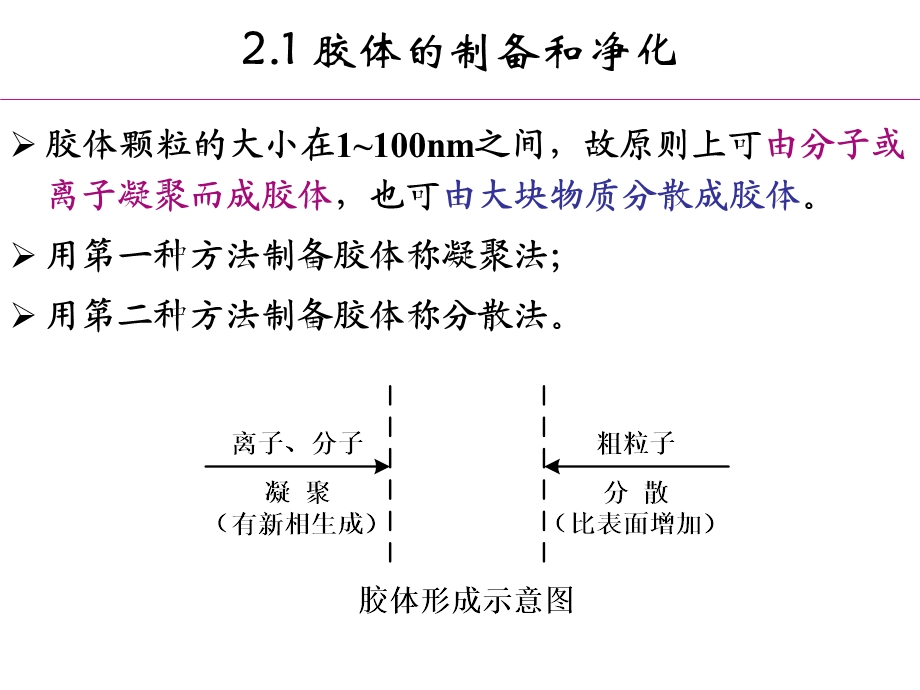 胶体的制备和性质.ppt_第3页