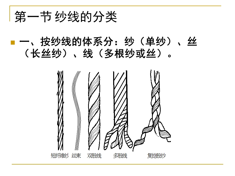 第十章纱线的分类与结构特征.ppt_第2页