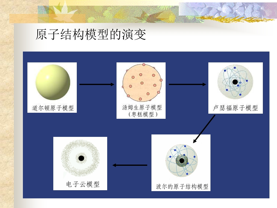 第八章原子结构和元素周期律.ppt_第2页