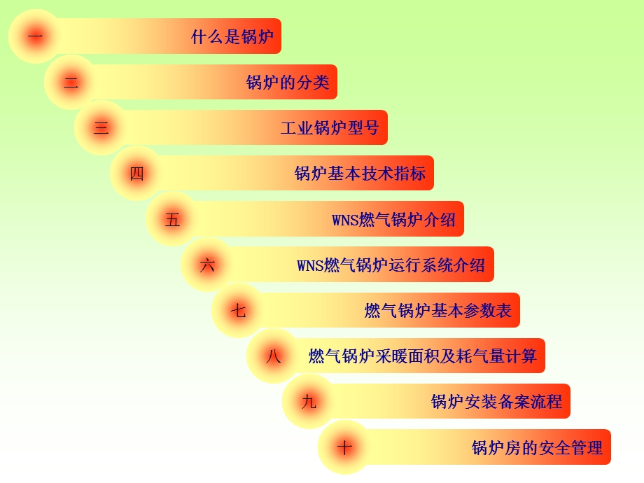 燃气锅炉培训资料.ppt_第2页