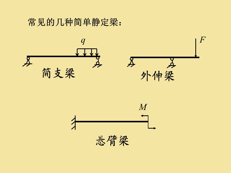 梁的内力剪力弯矩方程剪力弯矩图.ppt_第3页