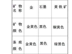 教科版科学四下观察描述矿物课件.ppt