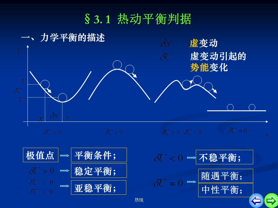 热力学统计物理第三章单元系的相变.ppt_第2页