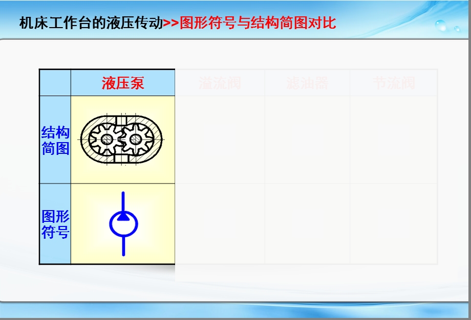 液压系统的图形符号.ppt_第3页