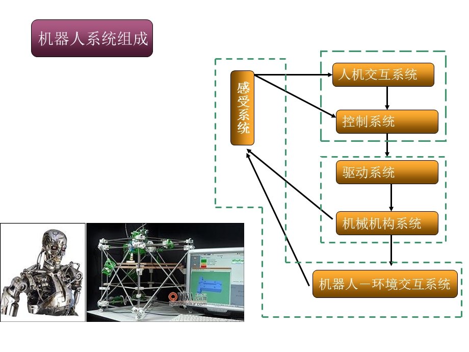 1.4工业机器人的基本组成及技术参数.ppt_第3页