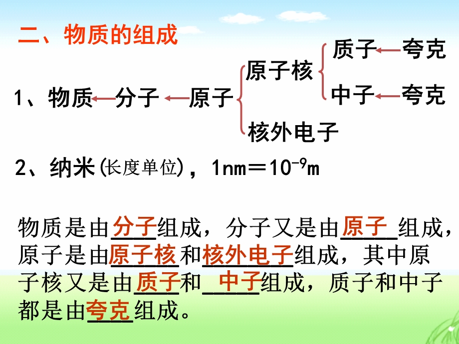 多彩的物质世界复习课件[1].ppt_第3页