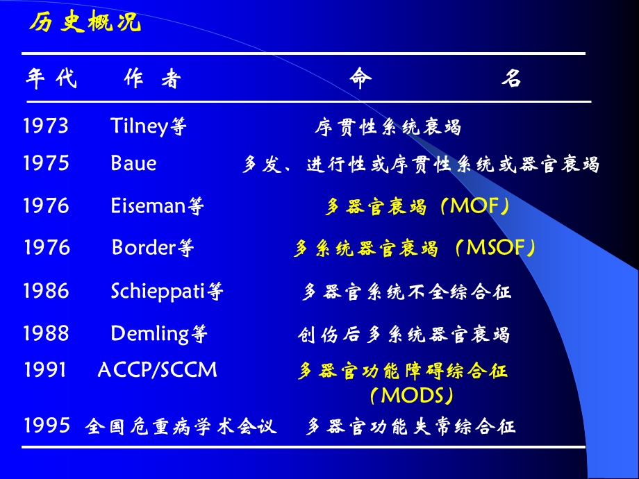 病理生理学教研室赵明耀.ppt_第2页