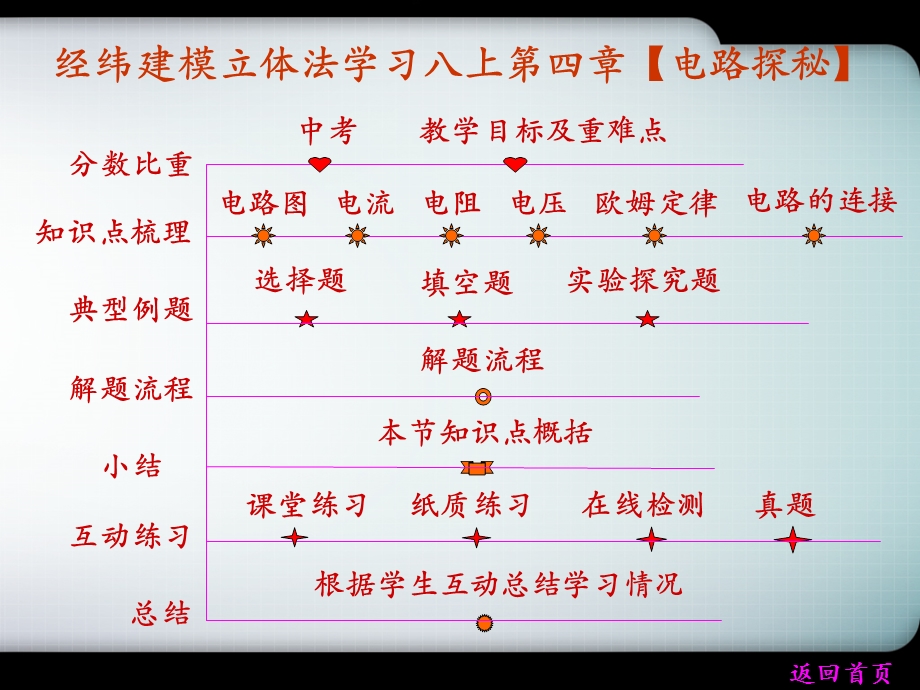 八上第四章电路探秘.ppt_第1页