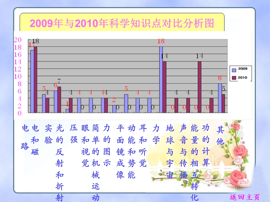 八上第四章电路探秘.ppt_第3页