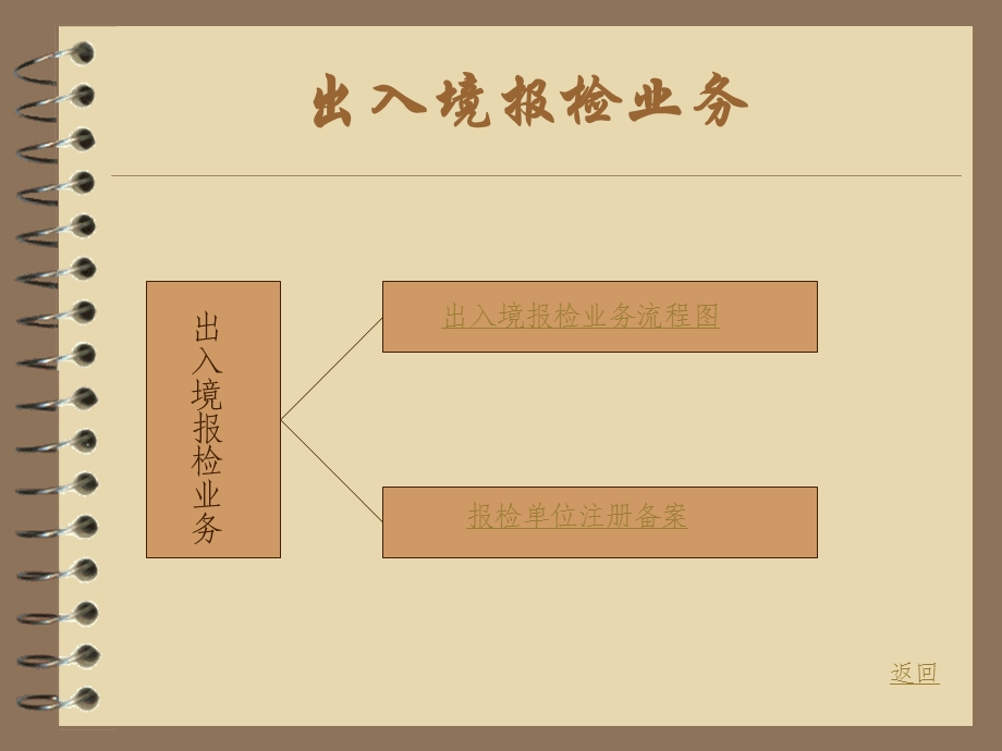 检务科网页结构图.ppt_第2页