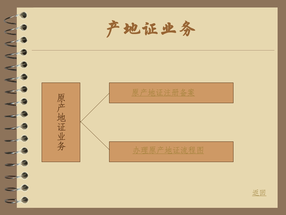 检务科网页结构图.ppt_第3页