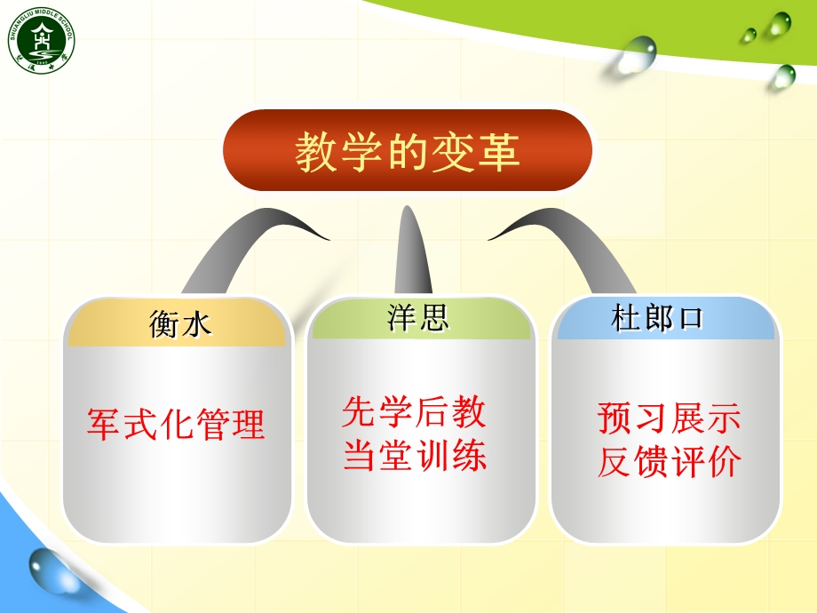 教学变革.ppt_第2页