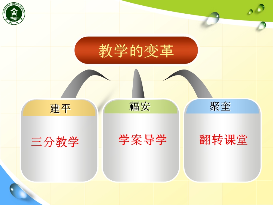 教学变革.ppt_第3页