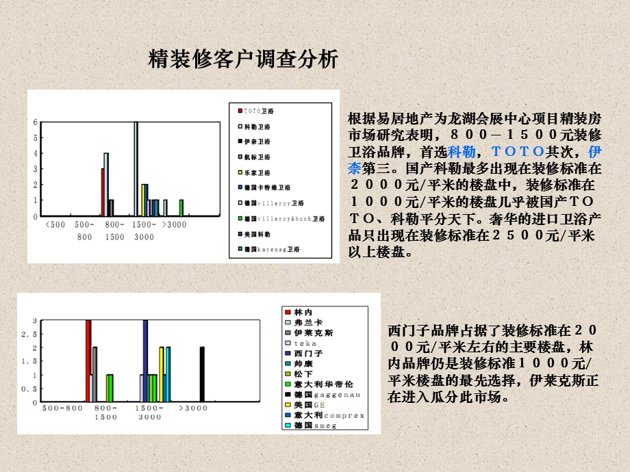 精装修交房标准.ppt_第3页