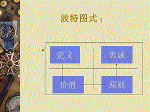 行政人员的角色冲突及其消除.ppt